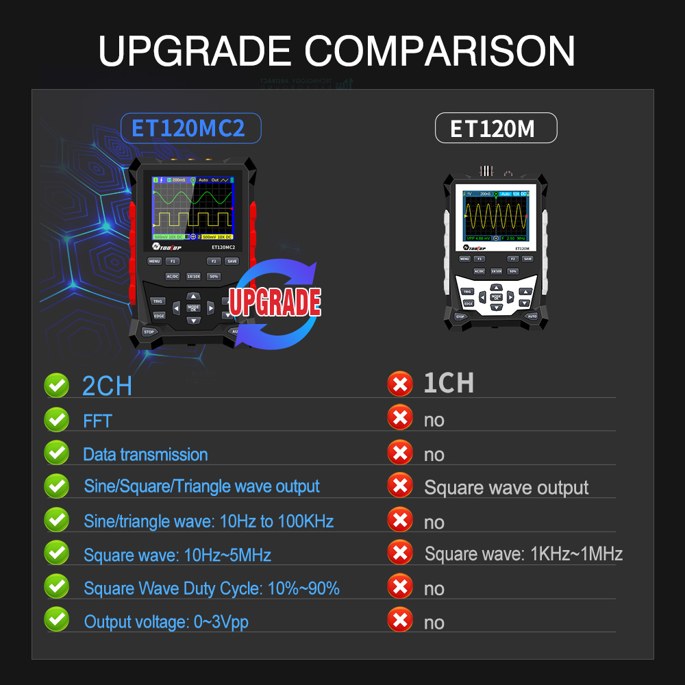 2024 Yeni TOOLTOP ET120MC2 Çif - Oscilloscope Dso Mini incelemesi ve fiyatı