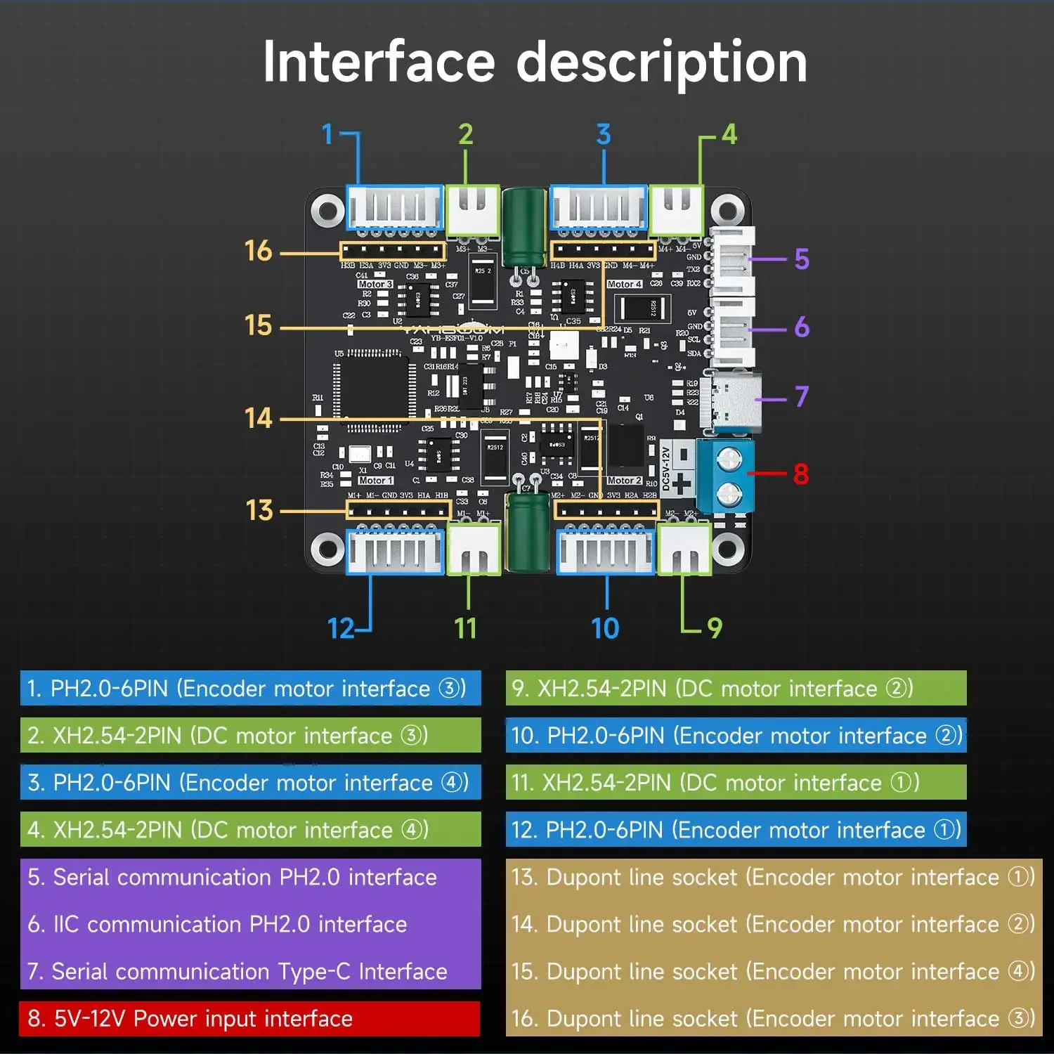Yahboom 4 Kanallı Kodlayıcı Mo - Diy Electronics Motor incelemesi ve fiyatı